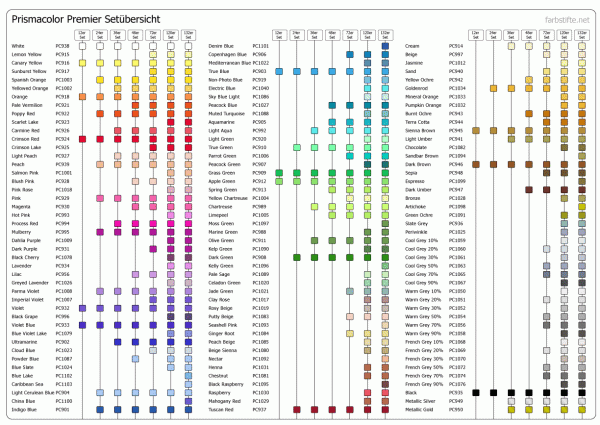 Übersicht der Farben in den Prismacolor Premier Sets